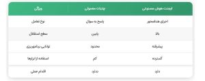 تصویر مقایسه ایجنت ها